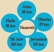 Explore the Galilee